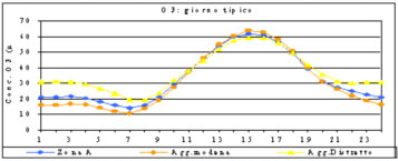 Grafico