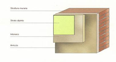 Grafico