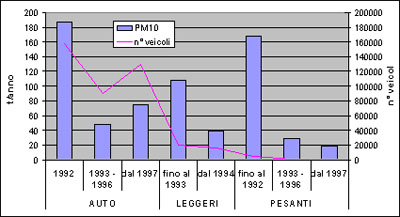 Grafico