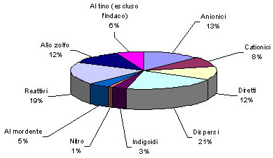 Grafico